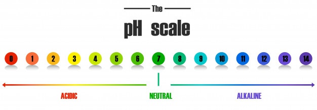 Understanding Hot Sauce pH